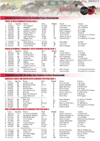 2011 Inter Dominion Second Heats Fields