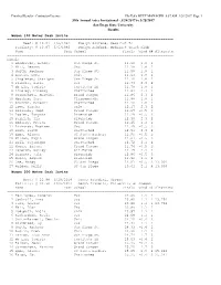 39Th Annual Aztec Invitational