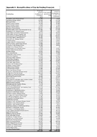 Appendix 5 - Exemplifications of Top up Funding Proposals