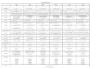 Menu 4 Menu 6 Menu 5 Element Buffet Dinner Menu
