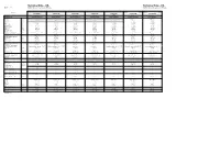 MINI Countryman US Technical Data