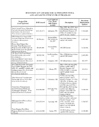 Recovery Act Awards for Alternative Fuels and Advanced Vehicle Pilot Program