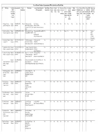 List of Fpos in the State of Tamil Nadu.Xlsx
