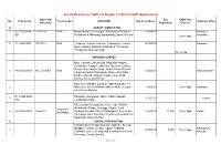 List of On-Process Cadts in Region 11 (Direct CADT Applications) Date Filed/ Est