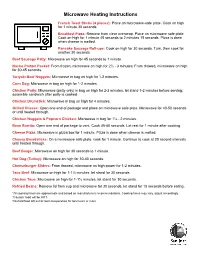 Microwave Heating Instructions