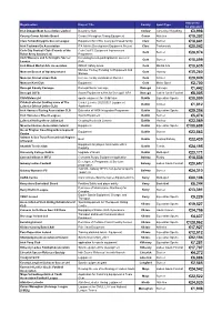 Grid Export Data