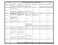 2021 Modified Rules Overview - FDLSA Rec League