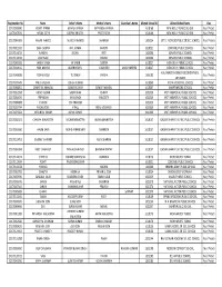 Registration No Name Father's Name Mother's Name Guardian's