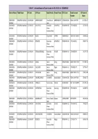 14Th FC 1St Installment of Basic Grants to Gps 2015-16