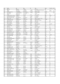 20210318 DEAKIN COLLEGE AGENT LIST.Xlsx