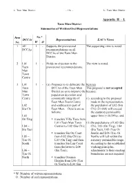 Appendix II - L Tuen Mun District Summaries of Written/Oral Representations