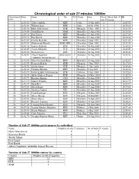 Chronological Order of Sub 27 Minutes 10000M