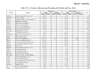 Draft - 05/05/2021