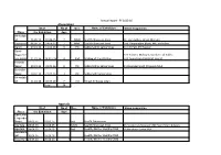 List of Exhibitions Organised from the Month of April 2015 To