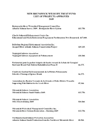 List of Projects Approved 2009