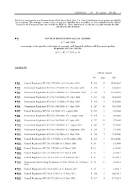 B COUNCIL REGULATION (EC) No 1210/2003 of 7 July