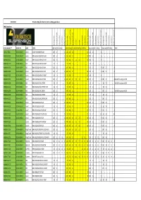 Grundeinstellung Settings 10-02-2016 TT Nummer