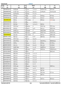 Search List B