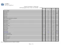 Cassa Di Compensazione E Garanzia Spa Initial Margin Applied to Share Section GEM, MTA/MIV - 22/4/2021 Min