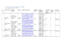 List of Public Charging Stations in Delhi *Last Updated on October 19, 2020