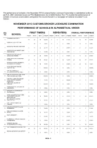 Performance of Schools in the November 2015 Customs Broker Licensure Examination in Alphabetical Order As Per R.A