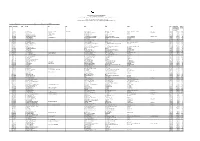 Statement of Shares to Be Transferred To