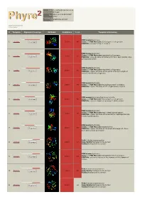 Phyre 2 Results for P22894