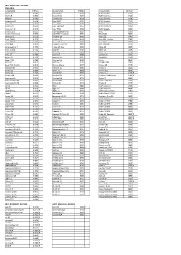 Gryc Mixed Fleet Ratings Trailables Class Name