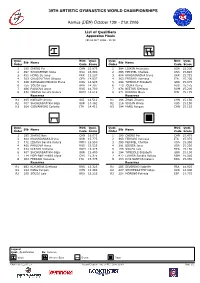 App. Qualifiers