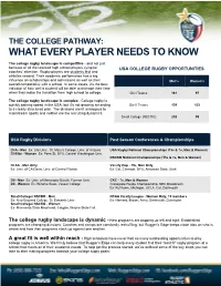 The College Pathway: What Every Player Needs to Know
