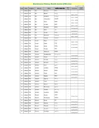 Zonewise CHC & PHC List Dt. 22.12.2014