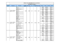 FEC Polarizasy on Kapsama V-Pid A-Pid Format Şifre A9 TV 6502 6602 S
