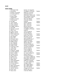 2021 Bowman Baseball Checklist .Xls