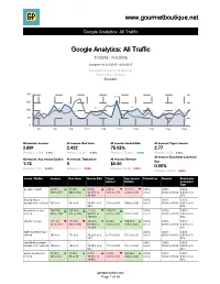 Google Analytics: All Traffic