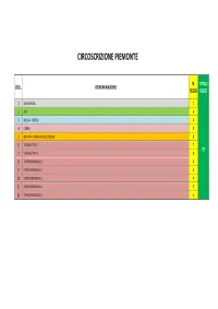 Circoscrizione Piemonte