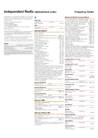 Independent Radio (Alphabetical Order) Frequency Finder