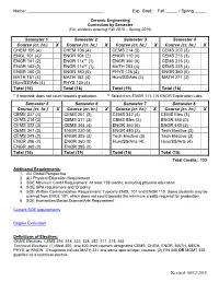 Ceramic Engineering Curriculum by Semester (For Students Entering Fall 2018 – Spring 2019)