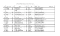 OFFICE of the CHIEF EDUCATION OFFICER REASI List of Schools with Contact No. and Email.Id Name of the Head of the S