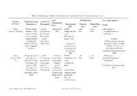 Type of the Paper (Article