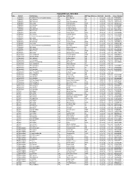 1St Year Trained HSP List 2013-2014.Xlsx