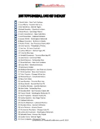 2015 Topps Baseball Card Set Checklist