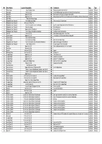 Copy of Bin Spreadsheet