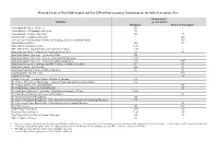Planned Intake of Non-UGC-Funded and Non-JUPAS Post-Secondary Institutions for the 2021/22 Academic Year