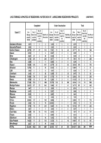 Live Storage Capacities of Reservoirs As Per Data of : Large Dams/ Reservoirs/ Projects (Abstract)