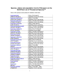 Species, Status and Population Trend of Sturgeon on the IUCN Red List of Threatened Species™