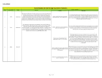 Post Earthquake USG Haiti Strategy: Description of Indicators Example Indicators Pillar Agency/Office Sector Summary Indicator Description