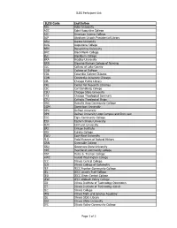 ILDS Participant List ILDS Code Institution ADL Adler University