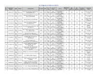 List of Approved Institutes in 2015-16