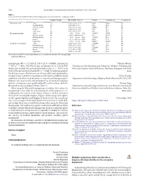 Multiplex Polymerase Chain Reaction Test to Diagnose Infectious Diarrhea