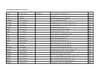 Contributors - Objectors/Supporters